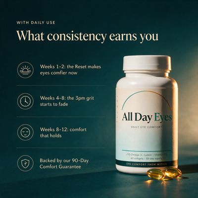 All Day Eyes Daily Eye Comfort Softgels